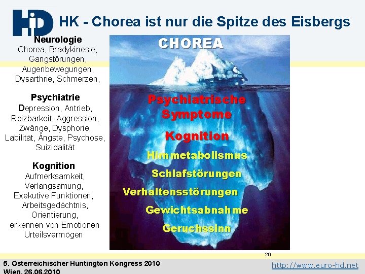 HK - Chorea ist nur die Spitze des Eisbergs Neurologie Chorea, Bradykinesie, Gangstörungen, Augenbewegungen,