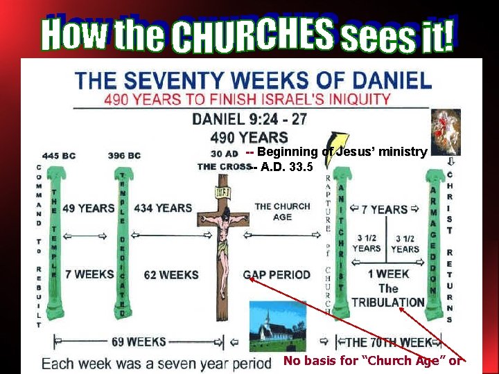 -- Beginning of Jesus’ ministry -- A. D. 33. 5 No basis for “Church