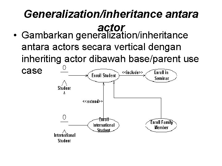 Generalization/inheritance antara actor • Gambarkan generalization/inheritance antara actors secara vertical dengan inheriting actor dibawah