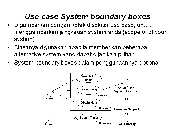Use case System boundary boxes • Digambarkan dengan kotak disekitar use case, untuk menggambarkan