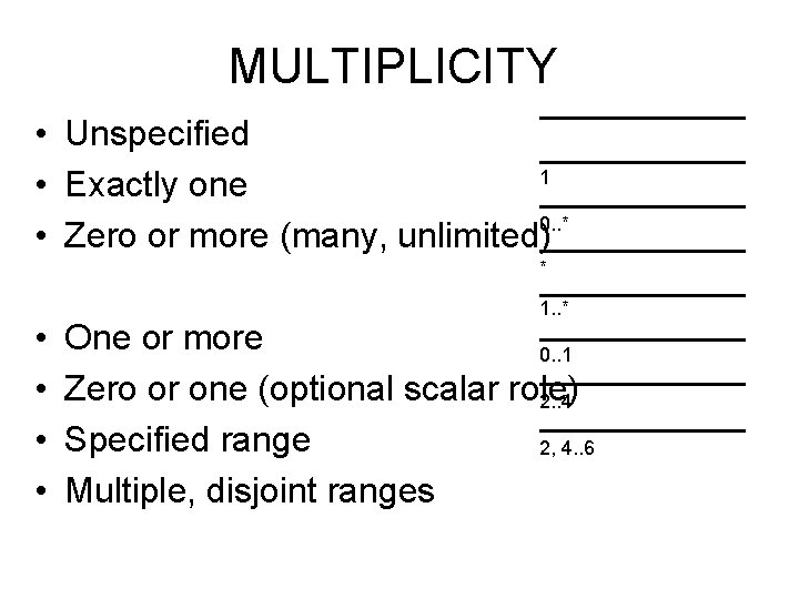 MULTIPLICITY • Unspecified 1 • Exactly one 0. . * • Zero or more