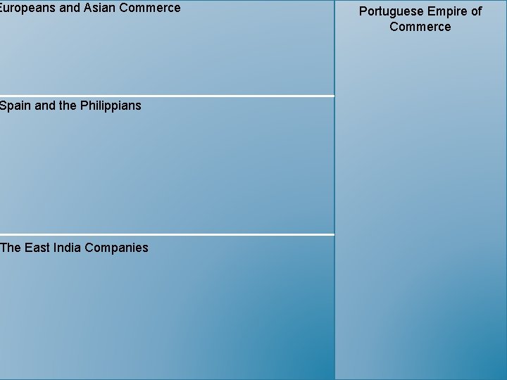 Europeans and Asian Commerce Spain and the Philippians The East India Companies Portuguese Empire