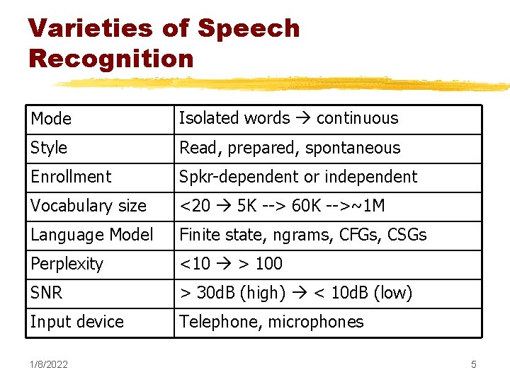 Automatic Speech Recognition Julia Hirschberg CS 6998 182022