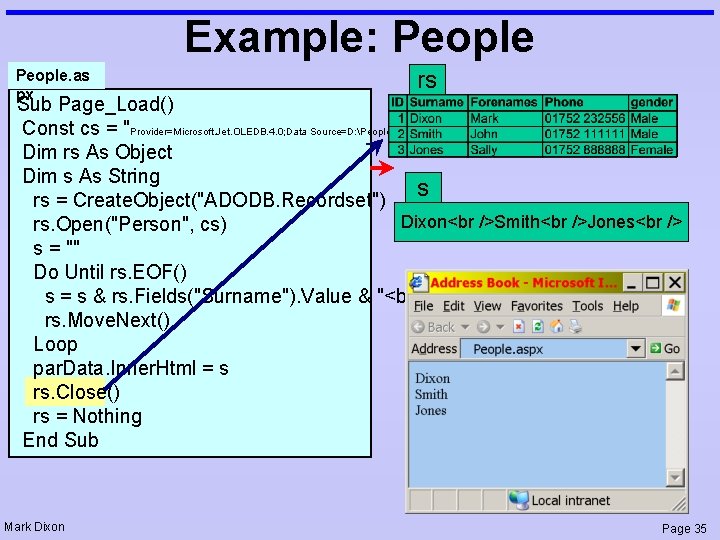 Example: People. as px rs Sub Page_Load() Const cs = "Provider=Microsoft. Jet. OLEDB. 4.