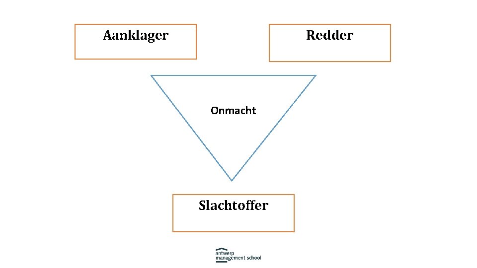 Aanklager Redder Onmacht Slachtoffer 