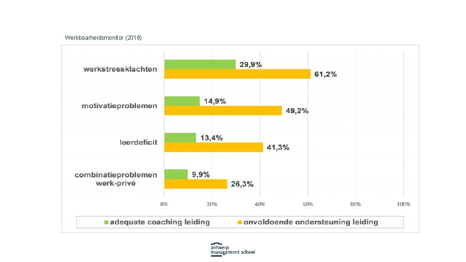 Werkbaarheidsmonitor (2016) 