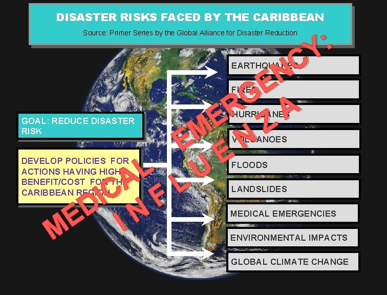 DISASTER RISKS FACED BY THE CARIBBEAN : Y C N E G R A