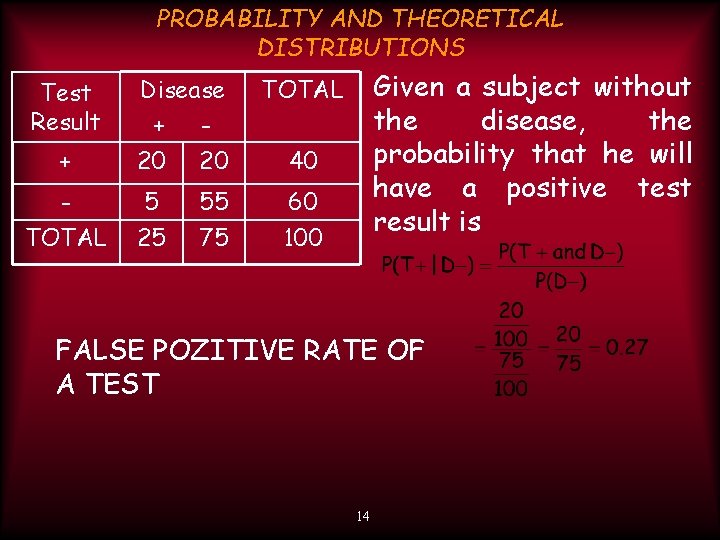 PROBABILITY AND THEORETICAL DISTRIBUTIONS Test Result + Disease + 20 20 Given a subject