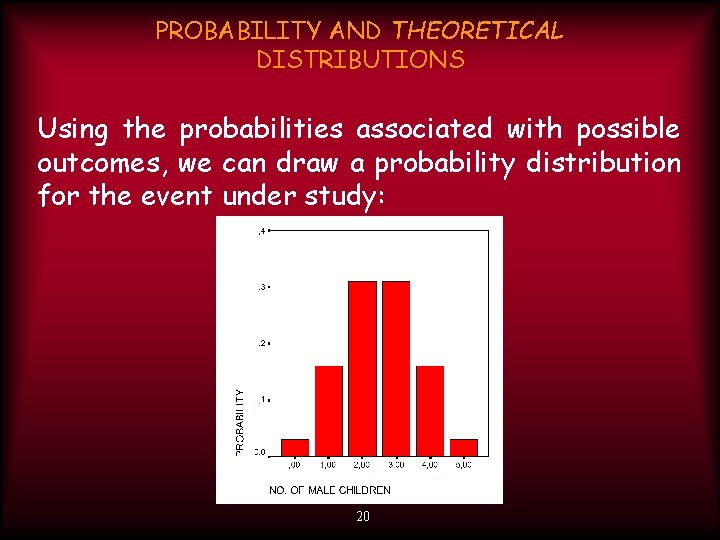 PROBABILITY AND THEORETICAL DISTRIBUTIONS Using the probabilities associated with possible outcomes, we can draw