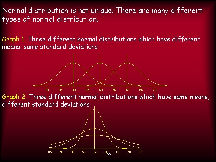 Normal distribution is not unique. There are many different types of normal distribution. Graph