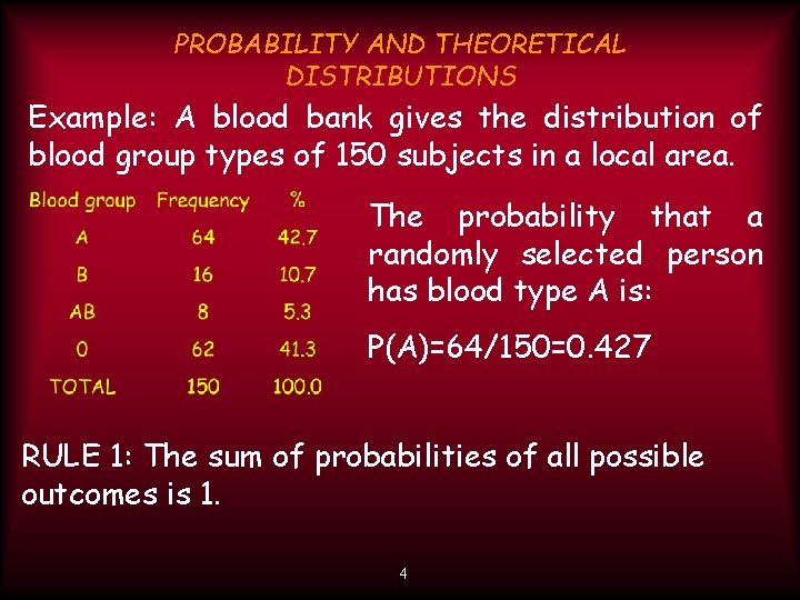 PROBABILITY AND THEORETICAL DISTRIBUTIONS Example: A blood bank gives the distribution of blood group