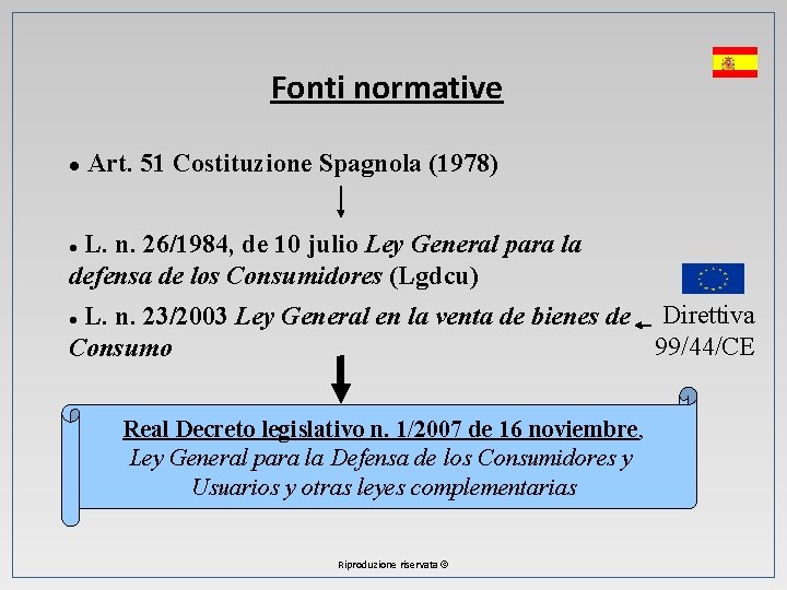 Fonti normative Art. 51 Costituzione Spagnola (1978) L. n. 26/1984, de 10 julio Ley