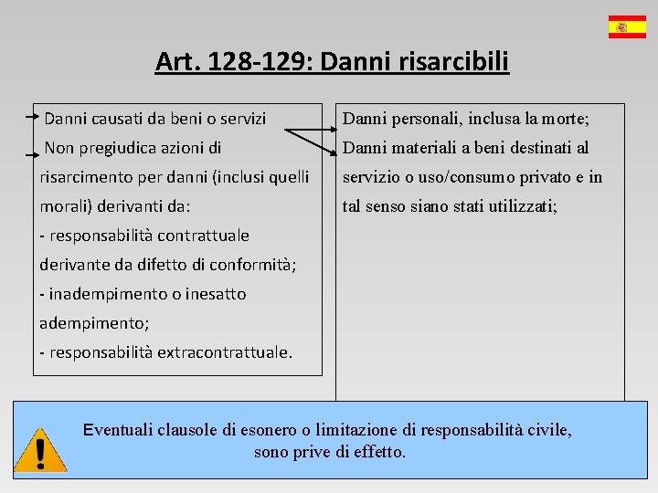 Art. 128 -129: Danni risarcibili Danni causati da beni o servizi Danni personali, inclusa