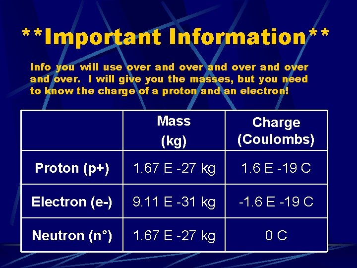 **Important Information** Info you will use over and over. I will give you the