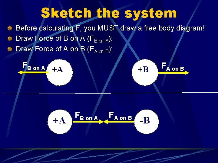 Sketch the system Before calculating F, you MUST draw a free body diagram! Draw