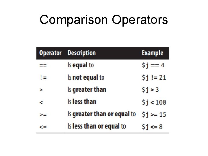 Comparison Operators 