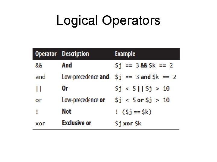 Logical Operators 