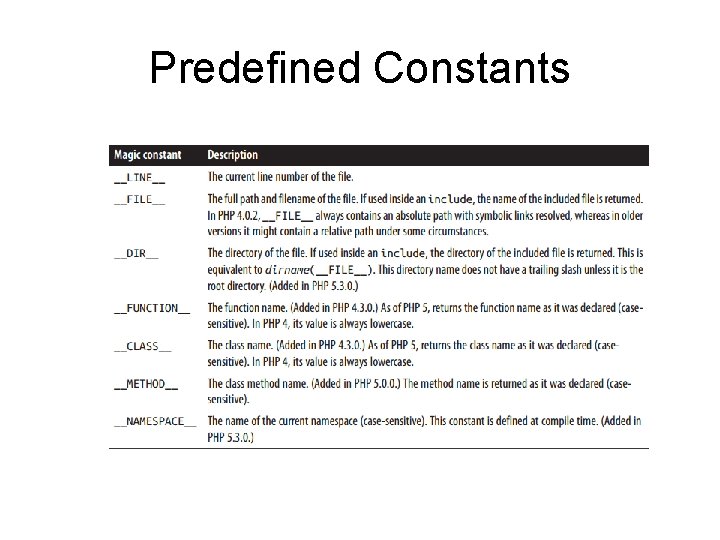 Predefined Constants 