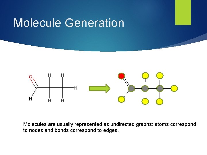 Molecule Generation Molecules are usually represented as undirected graphs: atoms correspond to nodes and