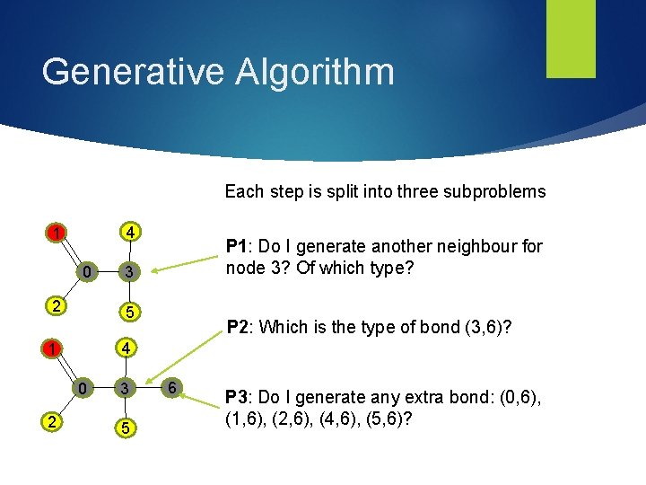 Generative Algorithm Each step is split into three subproblems 4 1 0 2 3