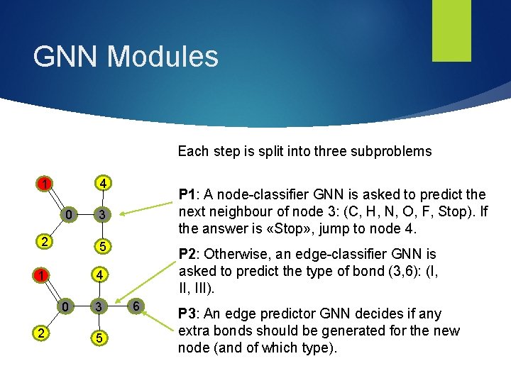 GNN Modules Each step is split into three subproblems 4 1 0 3 2