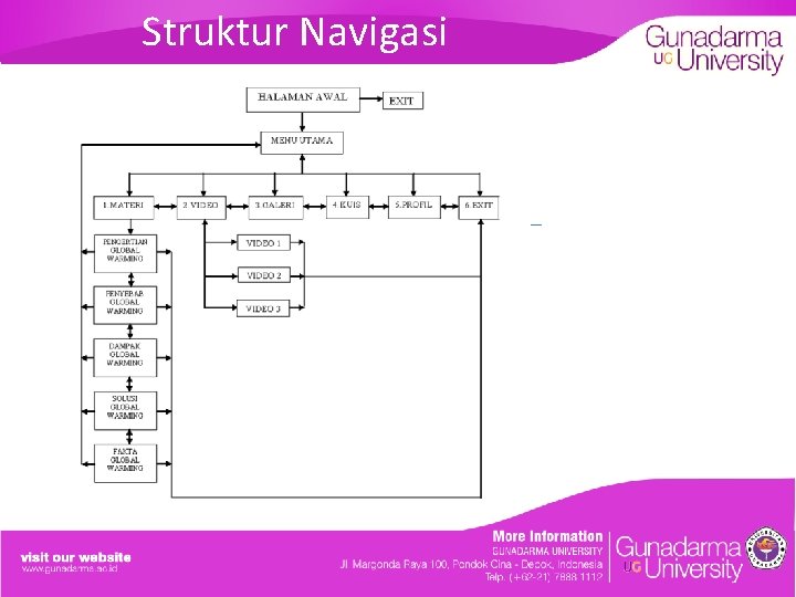 Struktur Navigasi 