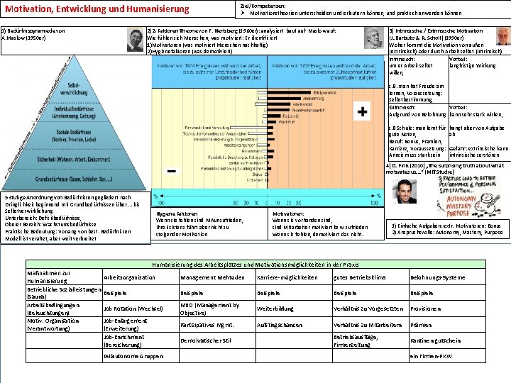 Motivation, Entwicklung und Humanisierung 1) Bedürfnispyramiede von A. Maslow (1950 er) Ziel/Kompetenzen: Ø Motivationstheorien