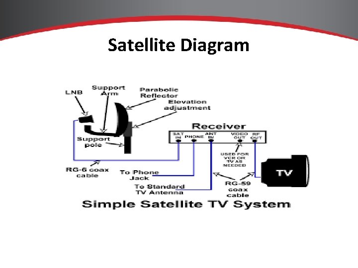 Satellite Diagram 