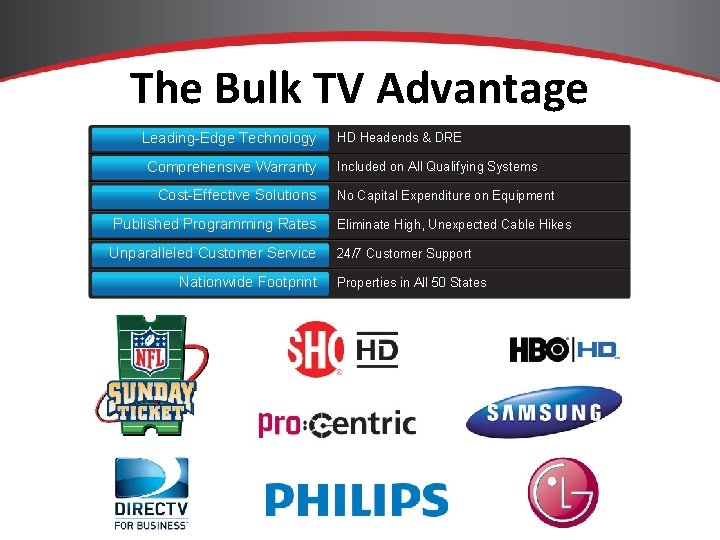 The Bulk TV Advantage Leading-Edge Technology Comprehensive Warranty Cost-Effective Solutions Published Programming Rates Unparalleled
