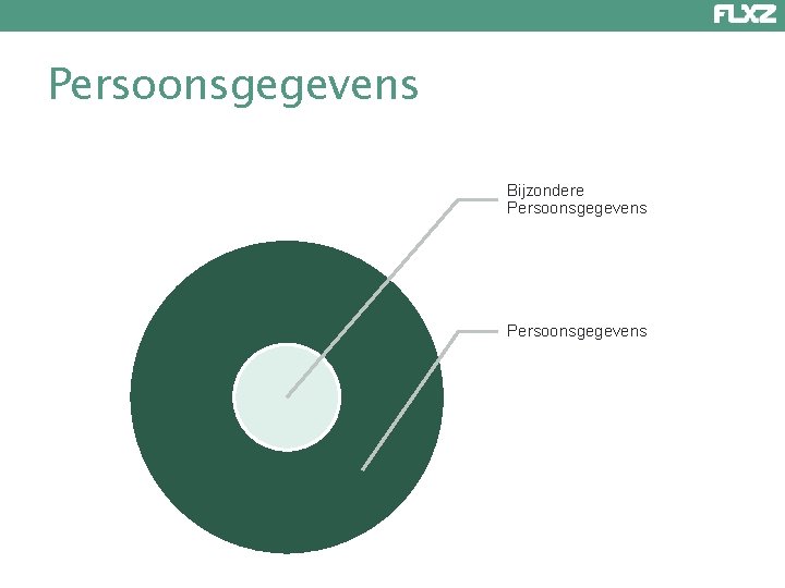 Persoonsgegevens Bijzondere Persoonsgegevens 