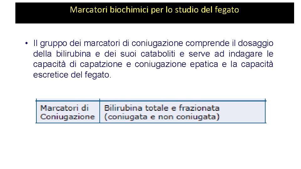 Marcatori biochimici per lo studio del fegato • Il gruppo dei marcatori di coniugazione