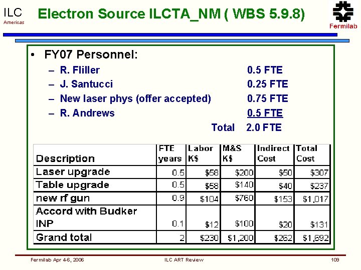 ILC Americas Electron Source ILCTA_NM ( WBS 5. 9. 8) • FY 07 Personnel: