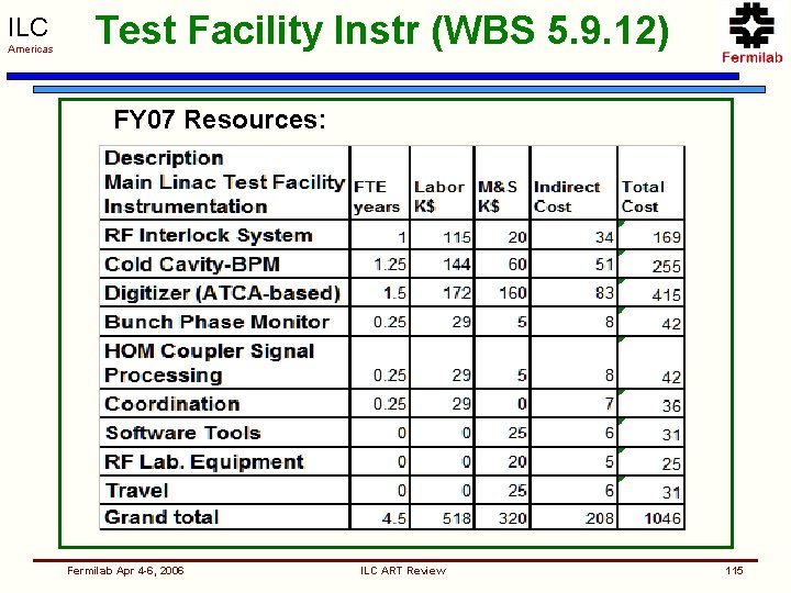 ILC Americas Test Facility Instr (WBS 5. 9. 12) FY 07 Resources: Fermilab Apr