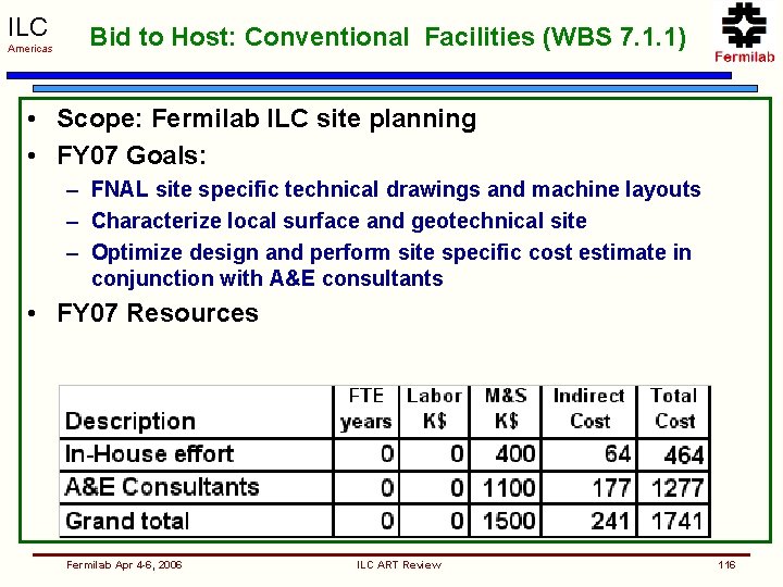 ILC Americas Bid to Host: Conventional Facilities (WBS 7. 1. 1) • Scope: Fermilab