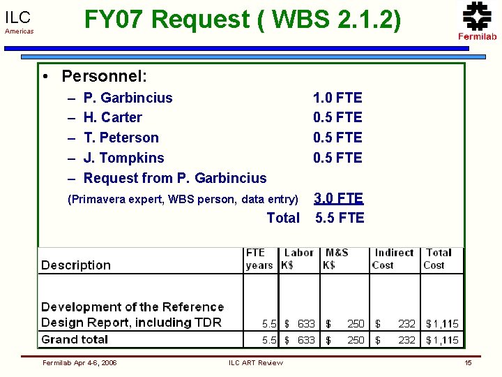 FY 07 Request ( WBS 2. 1. 2) ILC Americas • Personnel: – –