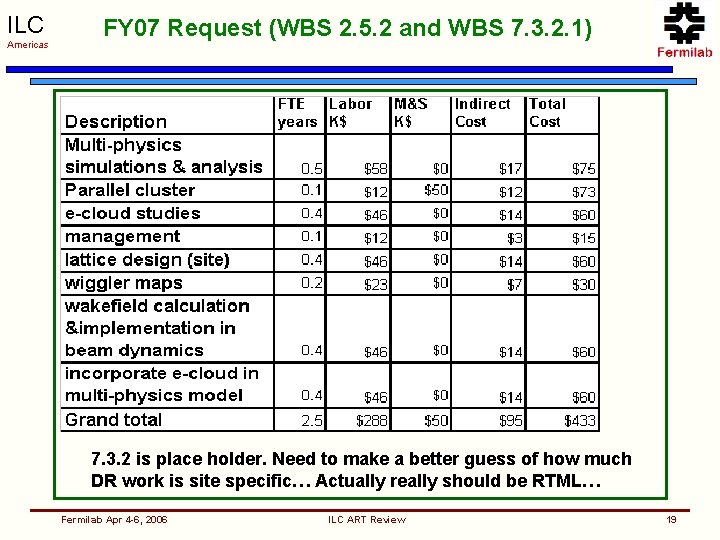 ILC Americas FY 07 Request (WBS 2. 5. 2 and WBS 7. 3. 2.