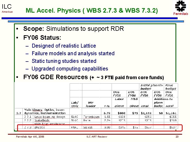 ILC Americas ML Accel. Physics ( WBS 2. 7. 3 & WBS 7. 3.