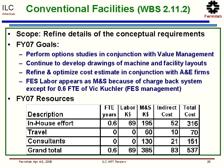 Conventional Facilities (WBS 2. 11. 2) ILC Americas • Scope: Refine details of the