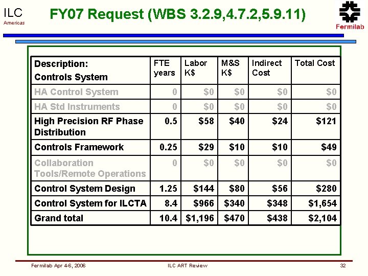 ILC Americas FY 07 Request (WBS 3. 2. 9, 4. 7. 2, 5. 9.