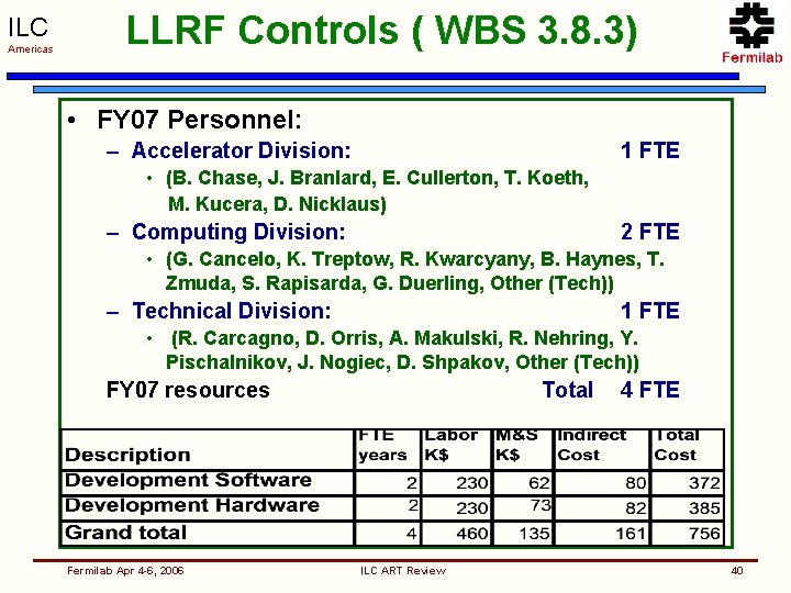 ILC Americas LLRF Controls ( WBS 3. 8. 3) • FY 07 Personnel: –