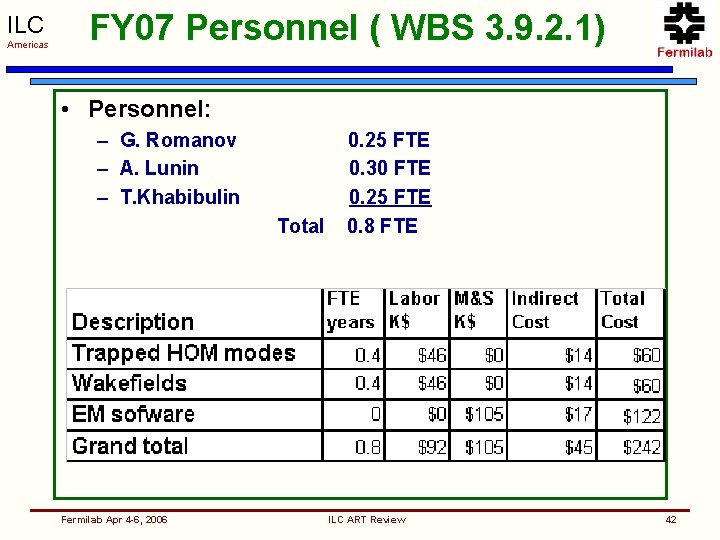 ILC Americas FY 07 Personnel ( WBS 3. 9. 2. 1) • Personnel: –