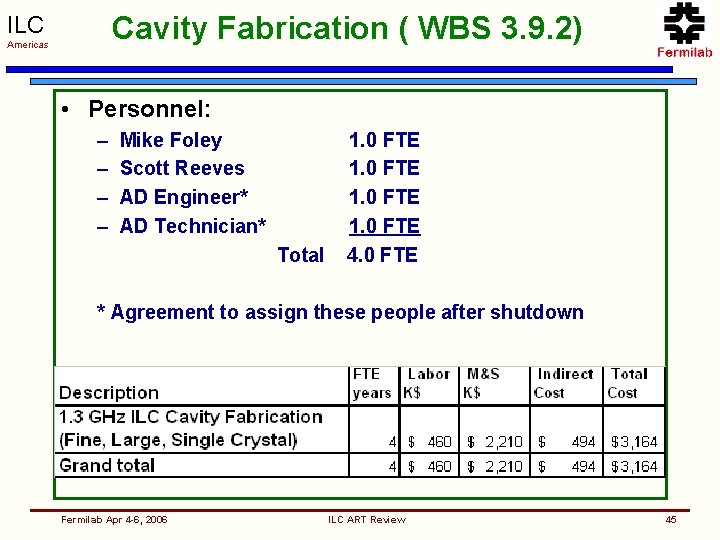 Cavity Fabrication ( WBS 3. 9. 2) ILC Americas • Personnel: – – Mike