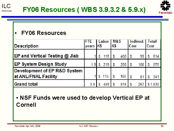 ILC Americas FY 06 Resources ( WBS 3. 9. 3. 2 & 5. 9.