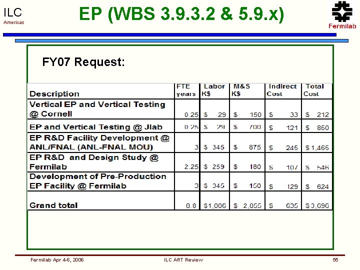 ILC Americas EP (WBS 3. 9. 3. 2 & 5. 9. x) FY 07