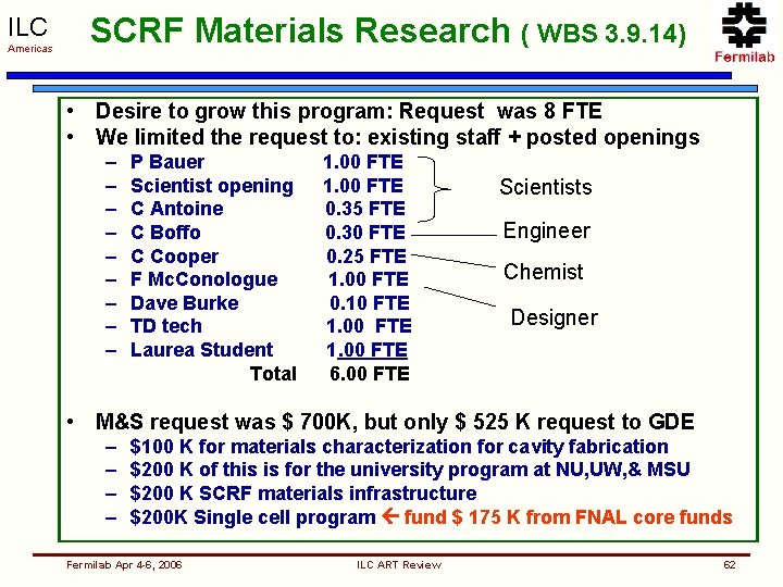 ILC Americas SCRF Materials Research ( WBS 3. 9. 14) • Desire to grow