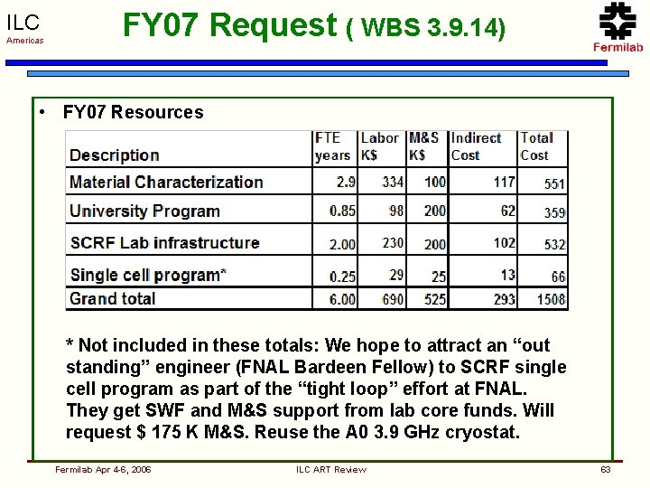 ILC Americas FY 07 Request ( WBS 3. 9. 14) • FY 07 Resources