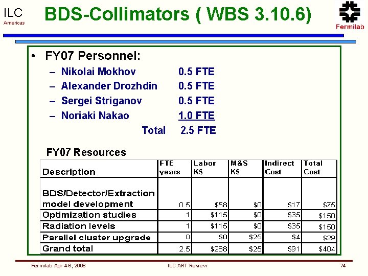 ILC Americas BDS-Collimators ( WBS 3. 10. 6) • FY 07 Personnel: – –