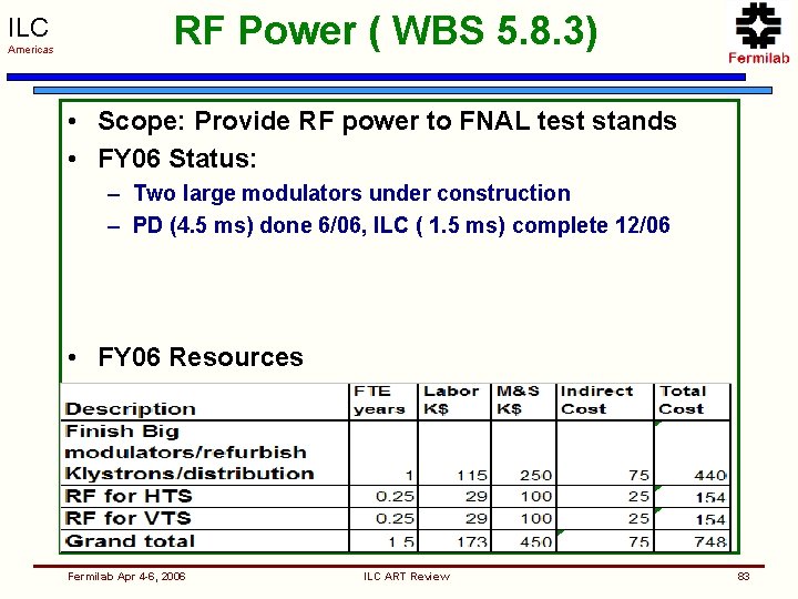ILC Americas RF Power ( WBS 5. 8. 3) • Scope: Provide RF power
