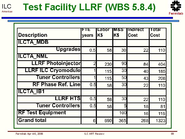 ILC Americas Test Facility LLRF (WBS 5. 8. 4) Fermilab Apr 4 -6, 2006