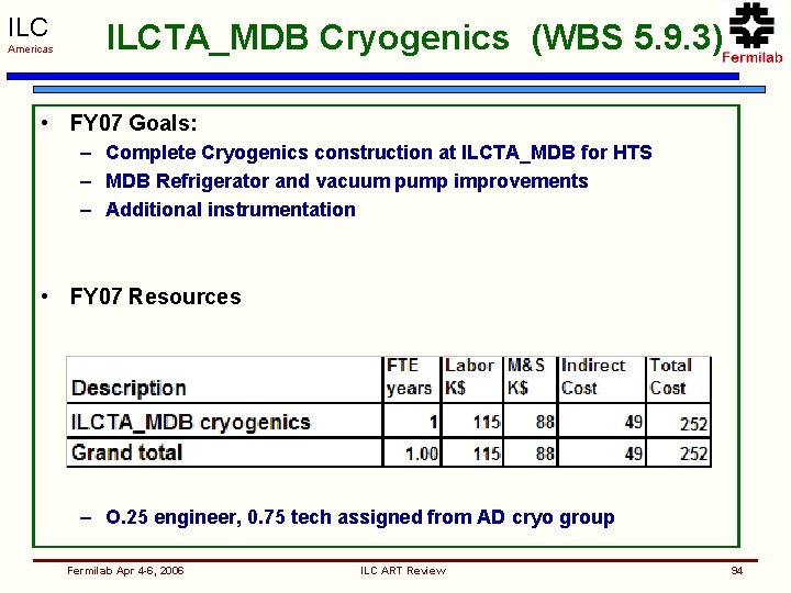 ILC Americas ILCTA_MDB Cryogenics (WBS 5. 9. 3) • FY 07 Goals: – Complete